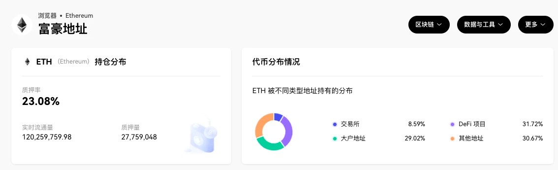 ETH周报 | ETH/BTC汇率持续下跌创15月新低;(10.9-10.15)