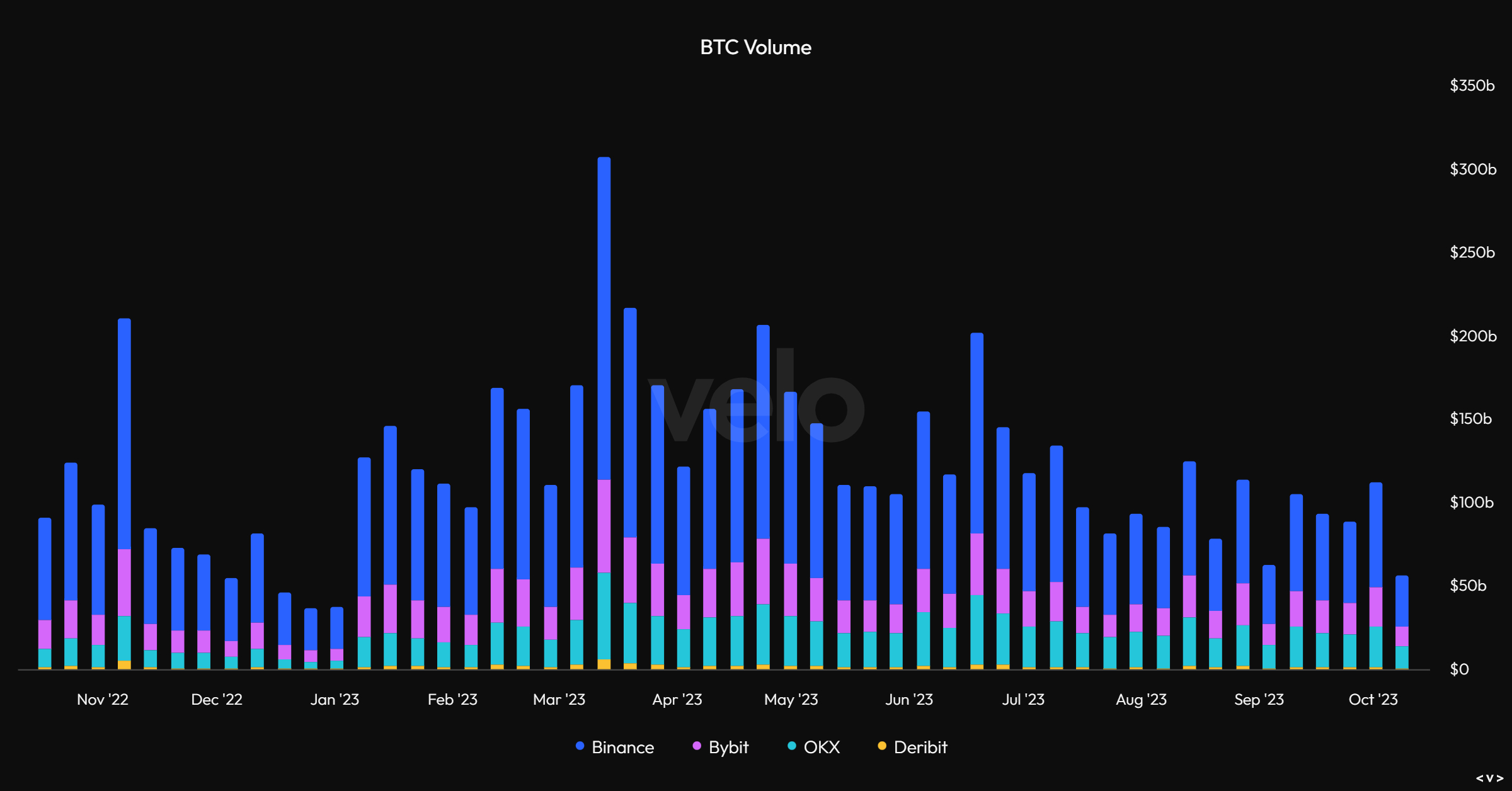 概览比特币Q3表现:环比下跌11.5%,长期持有者占比超过76%