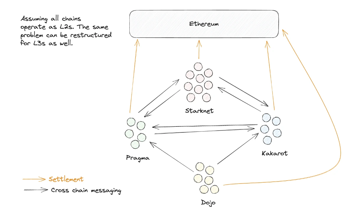以太坊多链发展前路何方,或许波卡能给参考答案