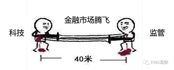 RWA必读:金融科技与监管的相爱相杀