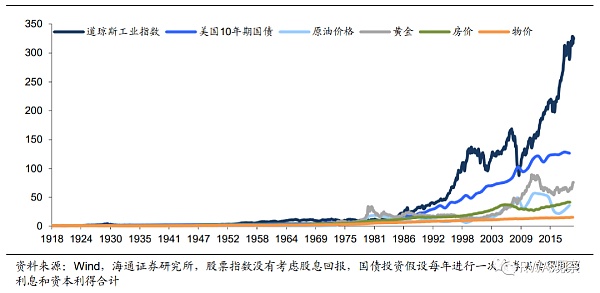 RWA必读:金融科技与监管的相爱相杀
