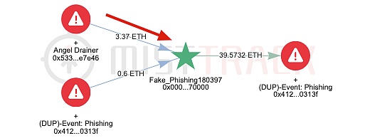黑暗“天使” - Angel Drainer 钓鱼团伙揭秘
