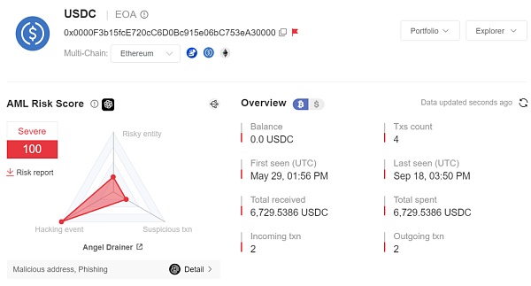 黑暗“天使” - Angel Drainer 钓鱼团伙揭秘