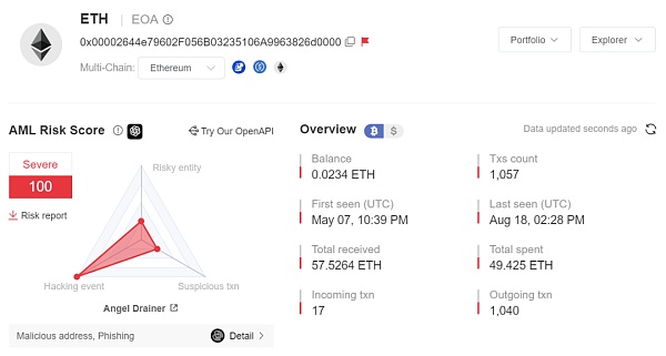 黑暗“天使” - Angel Drainer 钓鱼团伙揭秘