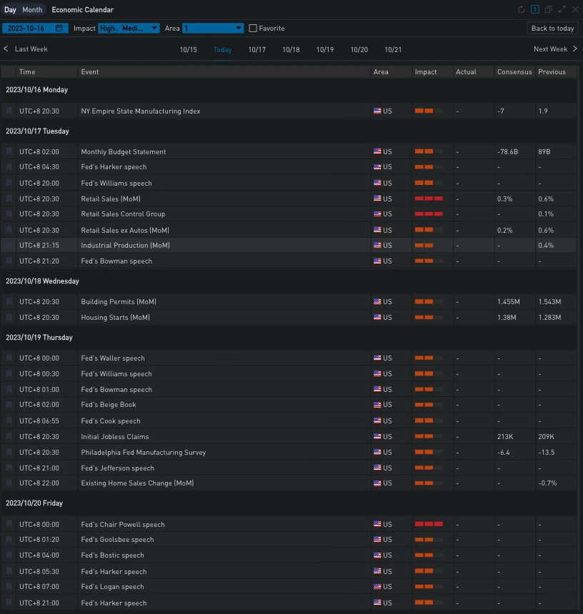 SignalPlus波动率专栏(20231016):BTC前端IV大幅走高,波动率曲线倒挂