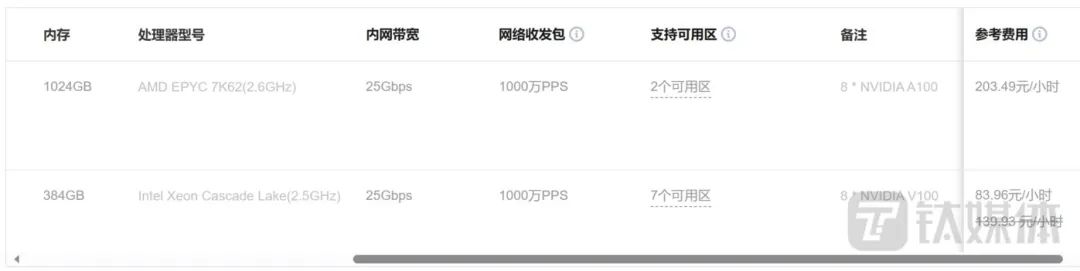 大模型训练有多卷?揭开大模型算力之谜