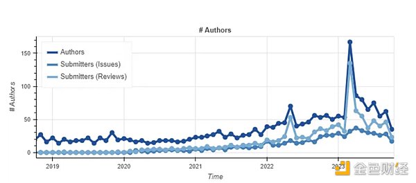 头等仓研报:全方位解读模块化区块链Celestia