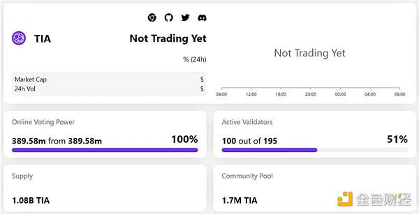 头等仓研报:全方位解读模块化区块链Celestia