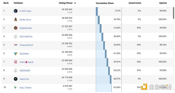 头等仓研报:全方位解读模块化区块链Celestia