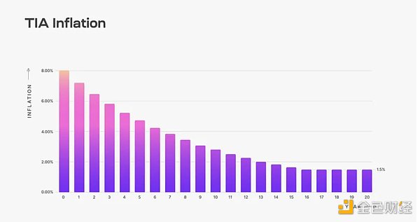 头等仓研报:全方位解读模块化区块链Celestia