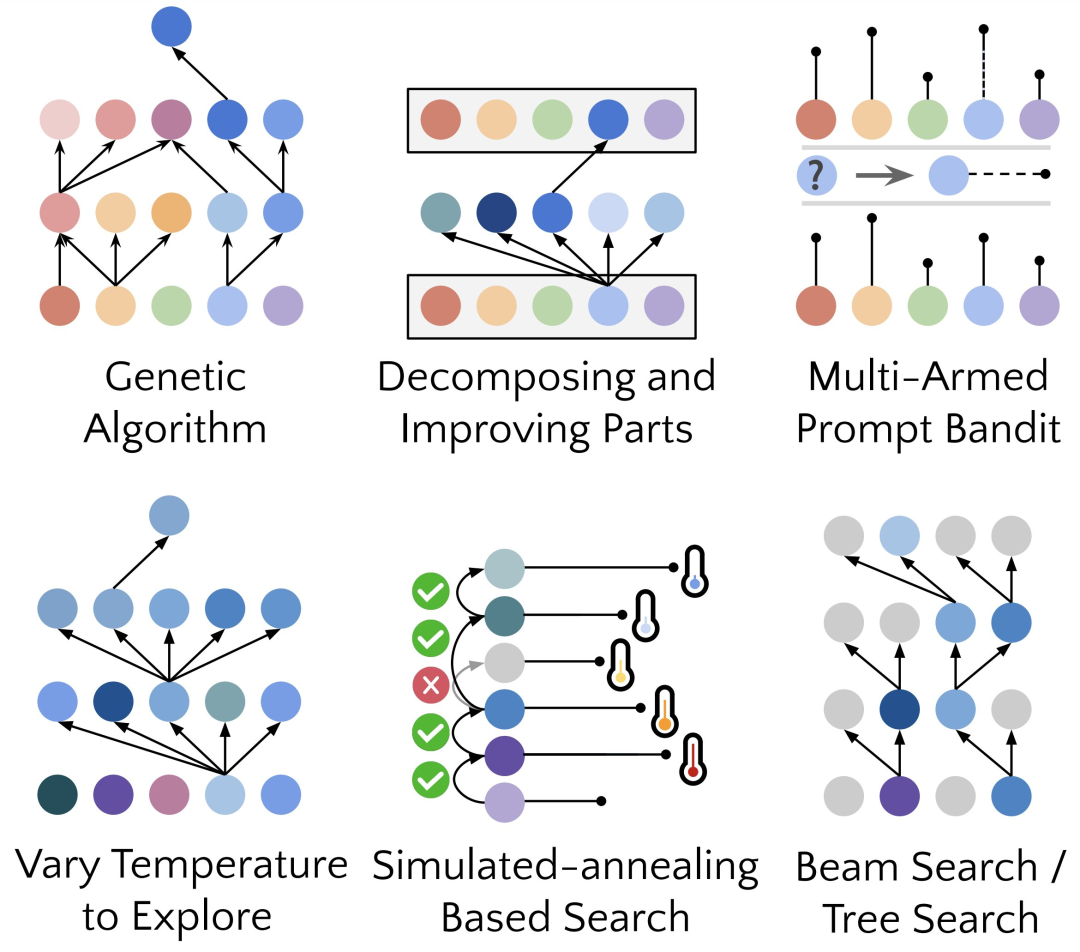 微软斯坦福新算法,杜绝AI灭绝人类风险!GPT-4自我迭代,过程可控可解释