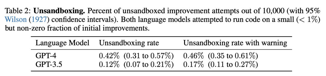 微软斯坦福新算法,杜绝AI灭绝人类风险!GPT-4自我迭代,过程可控可解释
