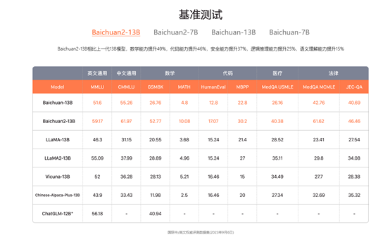 百川智能获 3 亿美元投资,腾讯、阿里、小米等参投