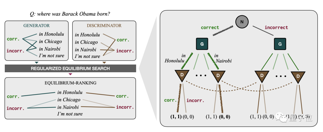 7B 羊驼战胜 540B “谷歌版GPT”,MIT 用博弈论调教大模型,无需训练就能完成