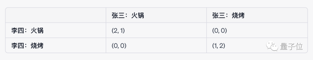7B 羊驼战胜 540B “谷歌版GPT”,MIT 用博弈论调教大模型,无需训练就能完成
