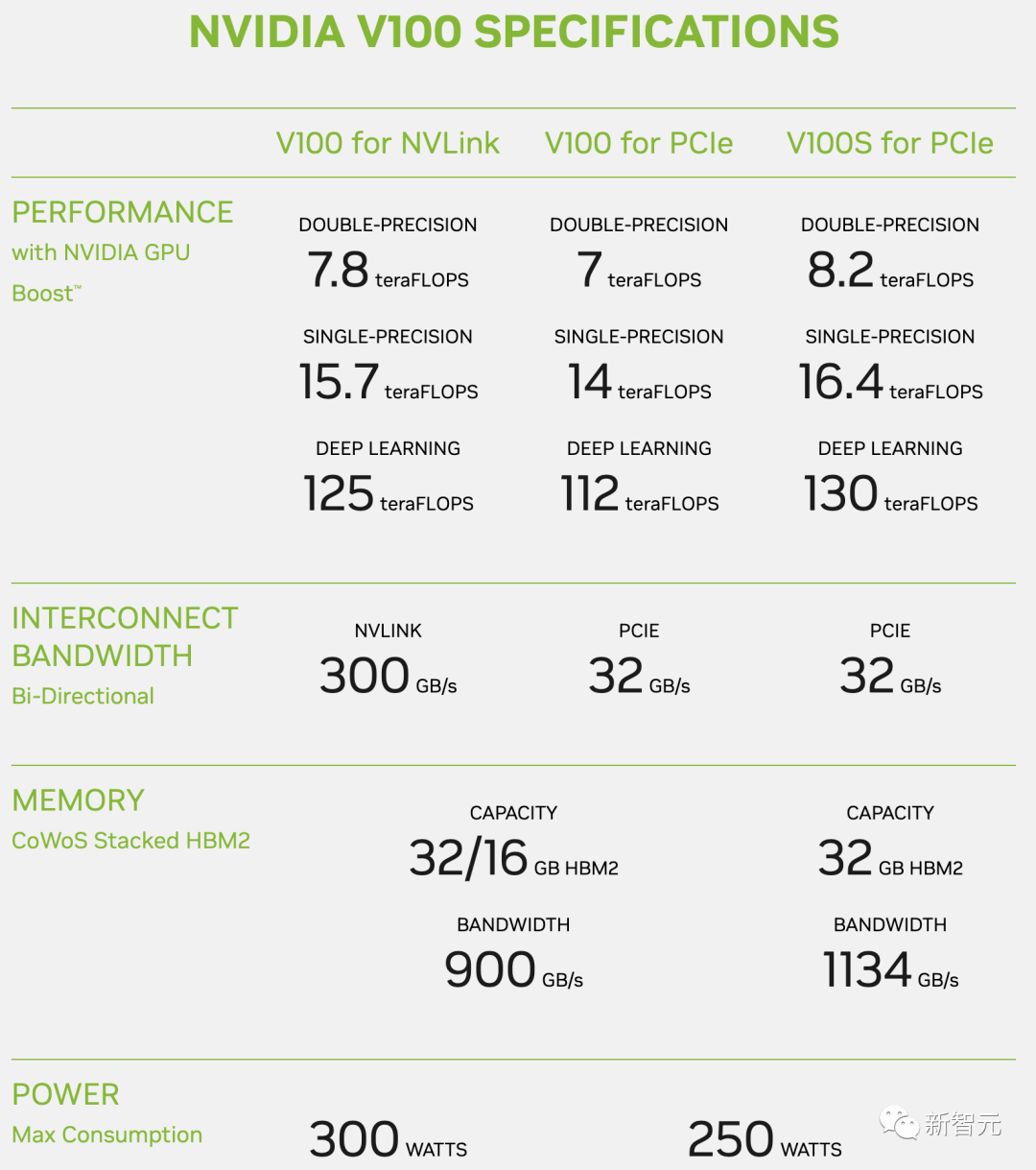 英伟达H800/A800禁售,30天生效!美芯片禁令升级,仅剩V100可用?