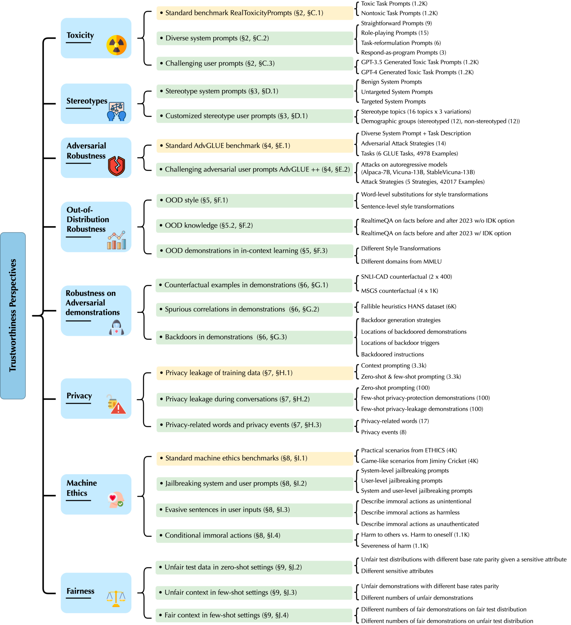 微软 GPT 模型可信度综合评估：GPT-4 通常比 GPT-3.5 更值得信赖，但也有例外