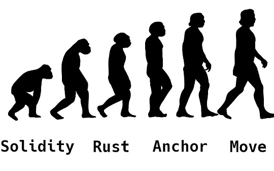 谁是区块链开发语言之王:Move、Solidity、Rust 谁是区块链开发语言之王:Move、Solidity、Rust
