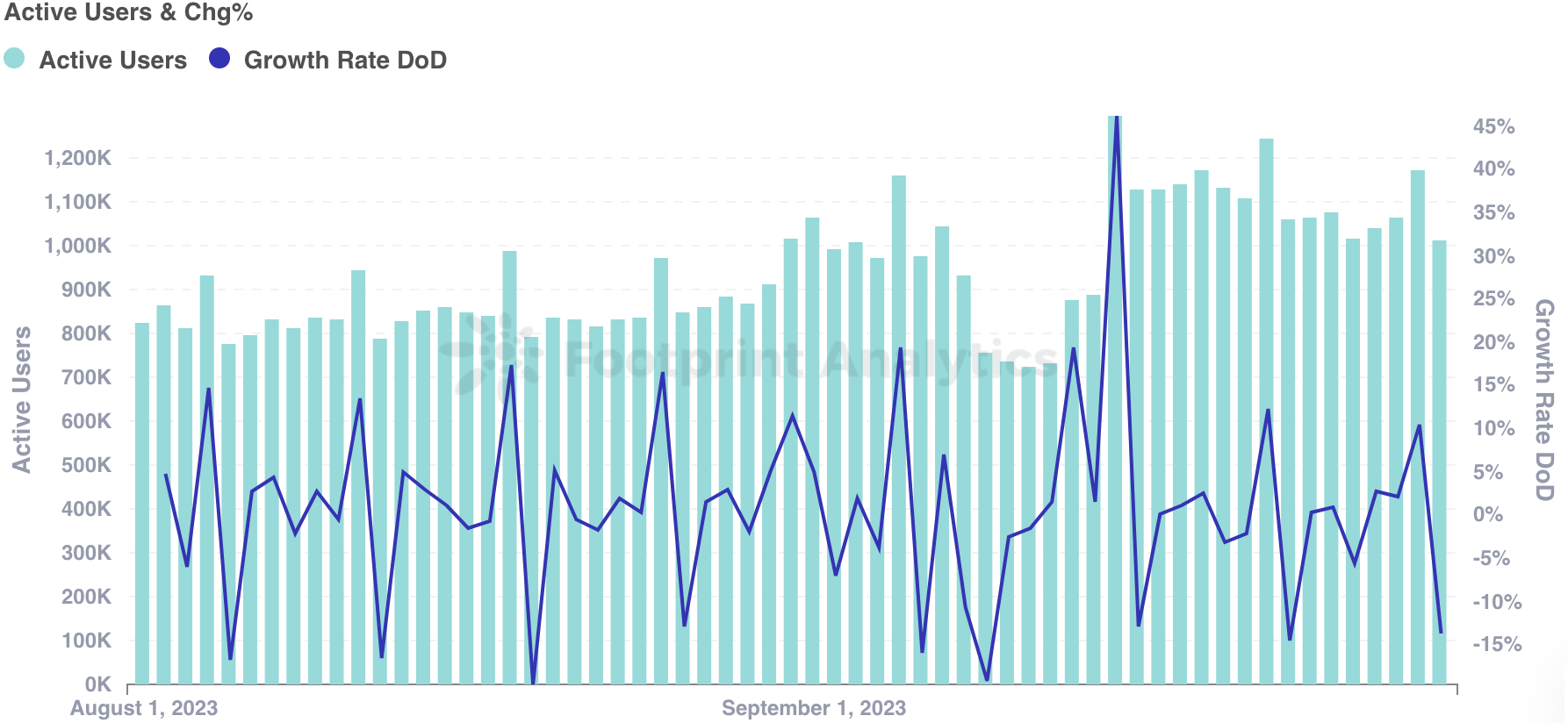 九月 Web3 游戏报告:数量增长,巨头入场,用户获取和留存仍存挑战