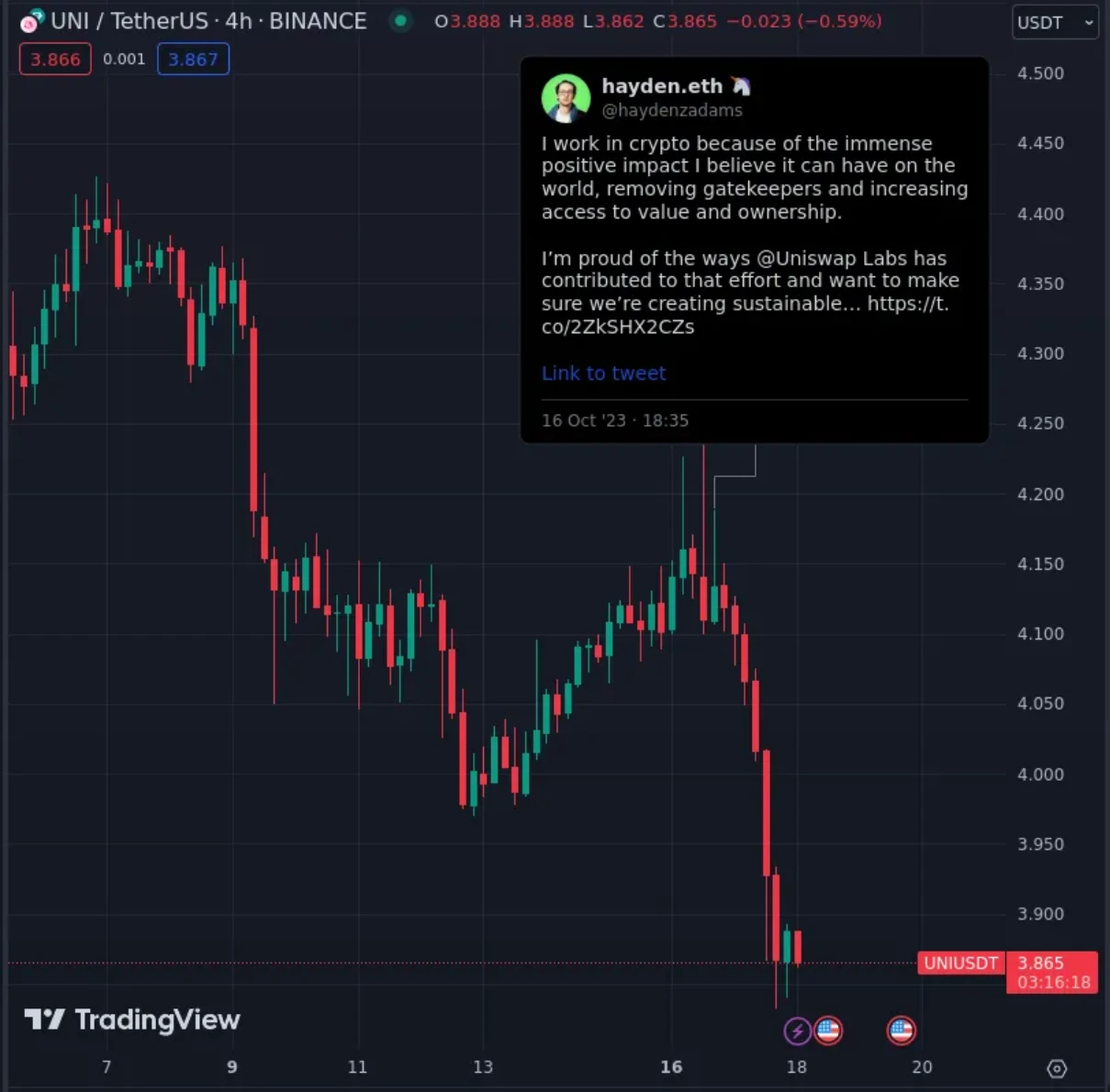 Uniswap没少收费,UNI持有者却暗自神伤