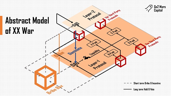 Lybra War操作指南:权利下放与集中的金融游戏