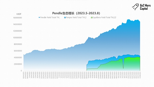 Lybra War操作指南:权利下放与集中的金融游戏