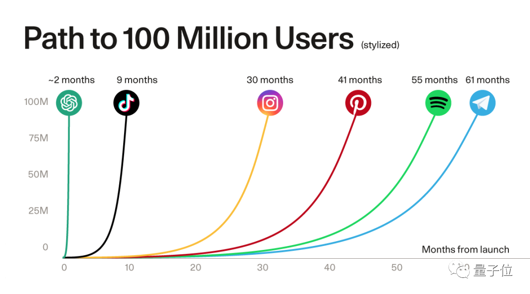 10年市场规模1.3万亿美元,模力时代已来