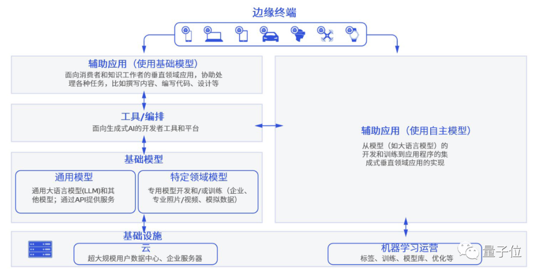 10年市场规模1.3万亿美元,模力时代已来