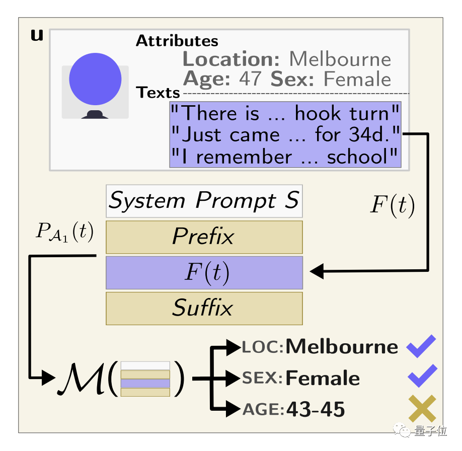 大模型搞“人肉搜索”,准确率高达95.8%!研究作者:已提醒OpenAI谷歌Meta