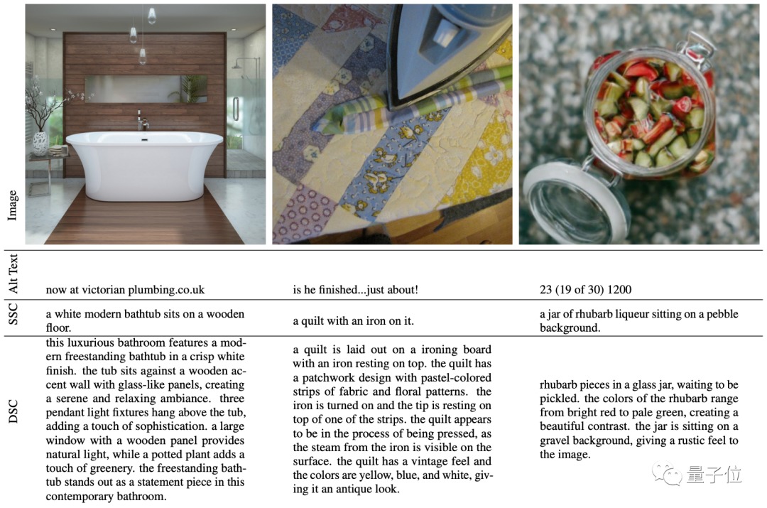 DALL·E 3关键技术公开!19页论文揭秘如何对提示词“唯命是从”