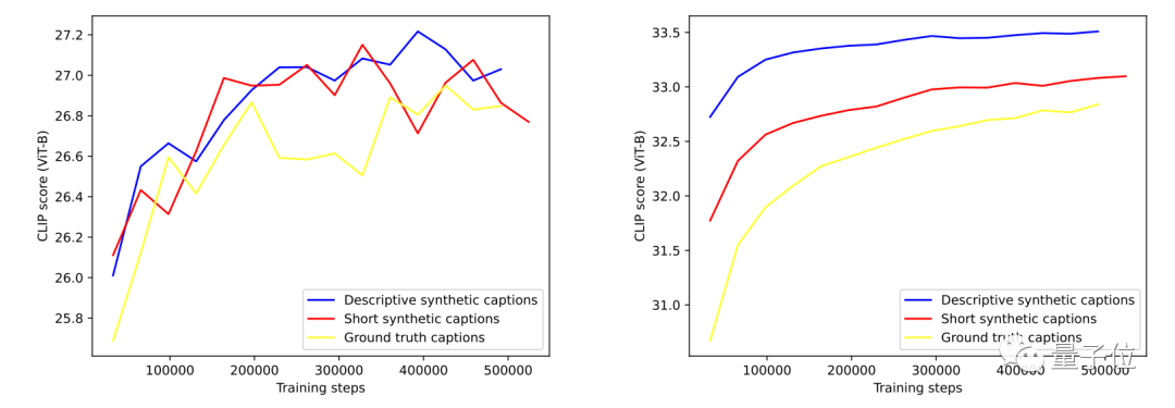 DALL·E 3关键技术公开!19页论文揭秘如何对提示词“唯命是从”