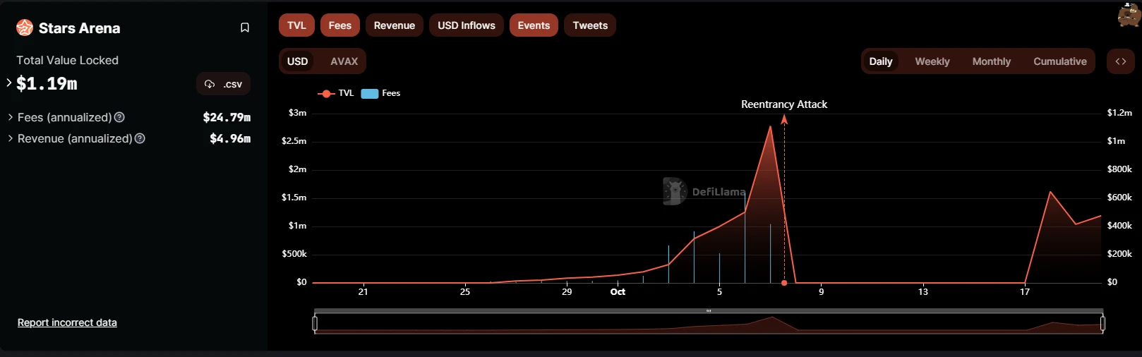 对比friend.tech竞品发展路线:东风夜放花千树