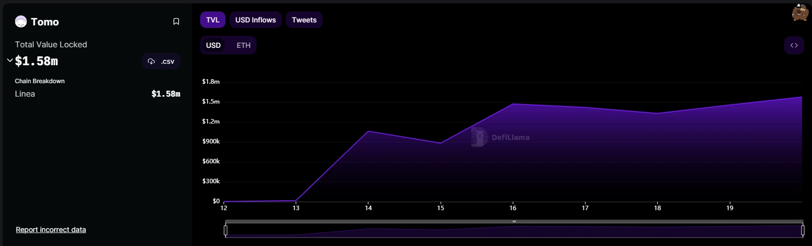 对比friend.tech竞品发展路线:东风夜放花千树