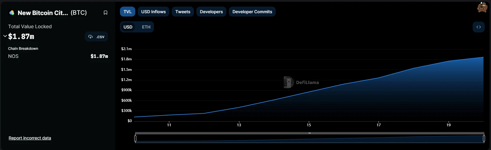 对比friend.tech竞品发展路线:东风夜放花千树