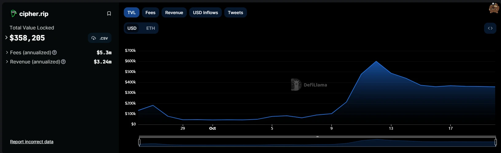 对比friend.tech竞品发展路线:东风夜放花千树