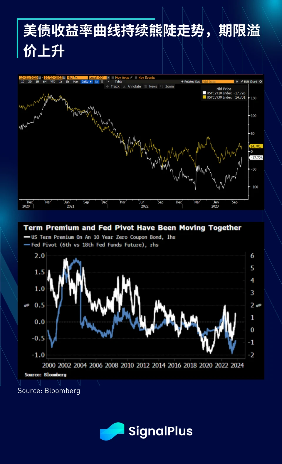 SignalPlus宏观研报(20231020):美联储放鸽,市场环境趋向多头