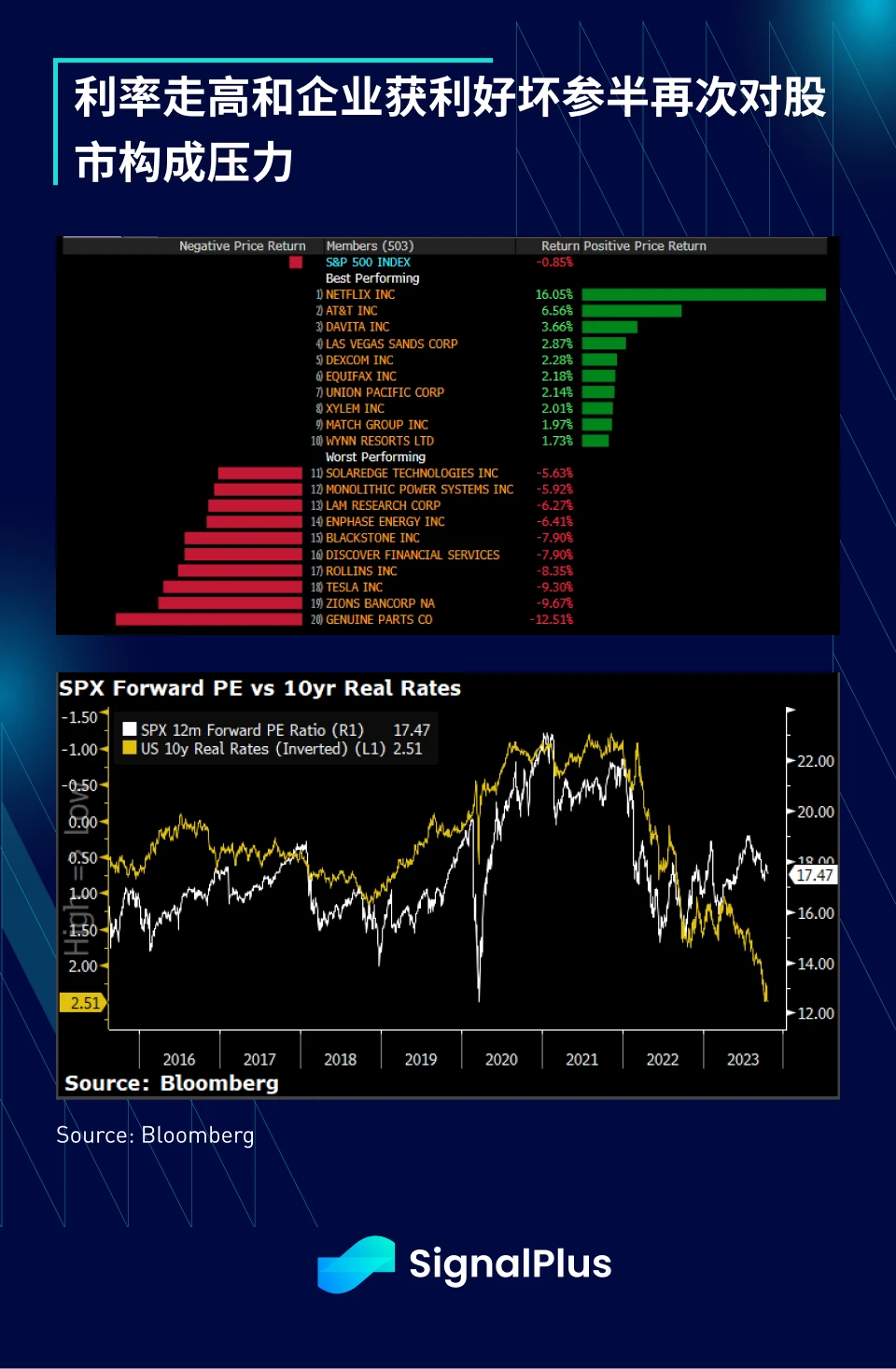 SignalPlus宏观研报(20231020):美联储放鸽,市场环境趋向多头