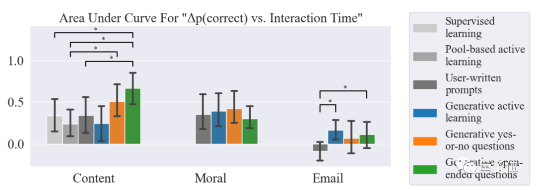 提示工程夭折?MIT斯坦福让大模型主动提问,自己搞明白你想要什么