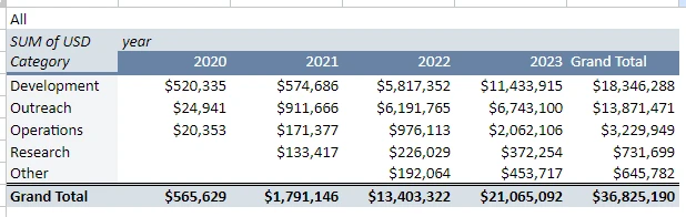 速览波卡Q3财报:2100万美元都花在哪了?