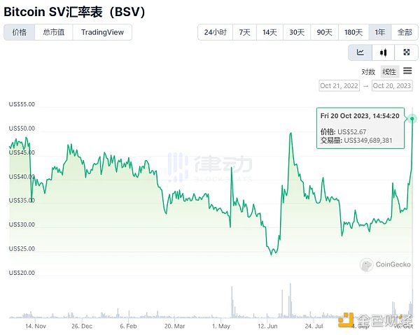 历史的轮回:四年后BSV重归CZ怀抱