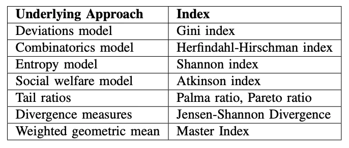 解读Consensys研究论文:以太坊是否日益中心化?