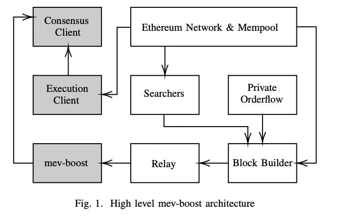 解读Consensys研究论文:以太坊是否日益中心化?