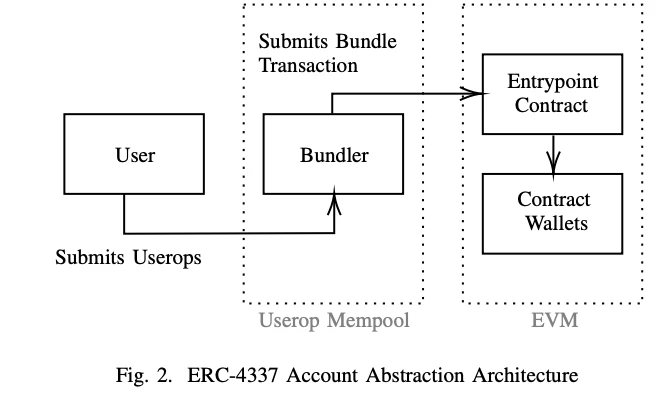 解读Consensys研究论文:以太坊是否日益中心化?