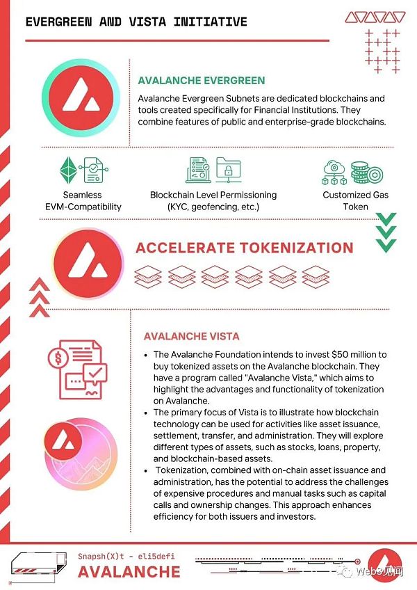 Avalanche:作为 RWA 基础设施的子网