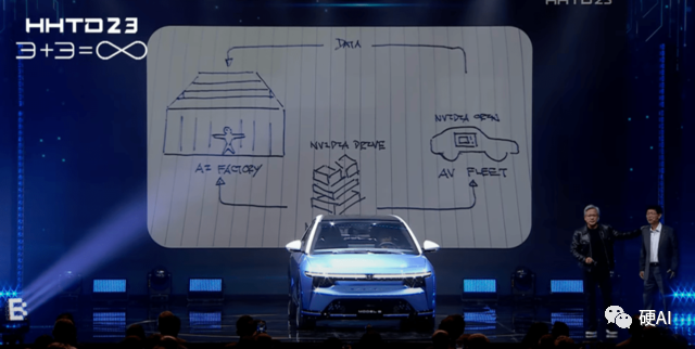 联手富士康,英伟达造了个“AI工厂”