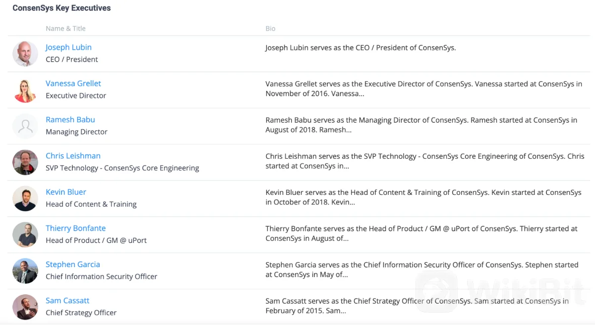 ConsenSys 开发的 zkEVM 有何出色之处