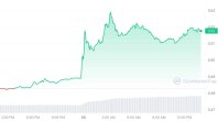 SEC 驳回针对 Ripple 的诉讼，XRP 价格上涨 7.6%