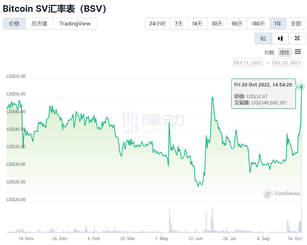 历史的轮回:四年后BSV 重归 CZ 怀抱