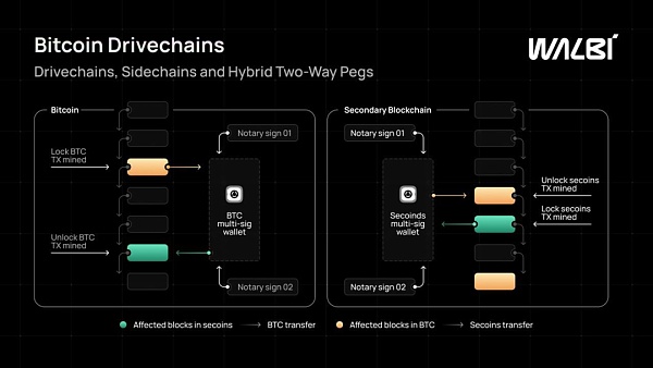 社区与矿工戏剧性的误解昭示:Drivechain是多赢的方案