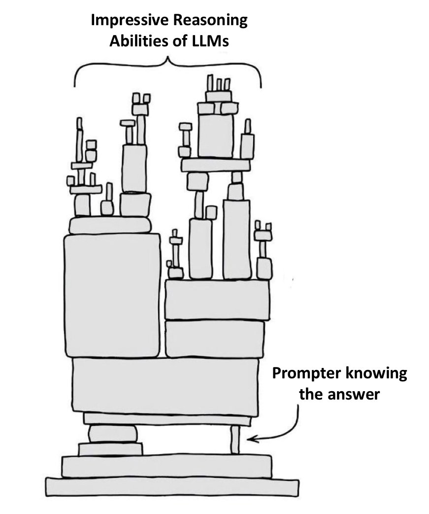 GPT-4不知道自己错了! LLM新缺陷曝光,自我纠正成功率仅1%,LeCun马库斯惊呼越改越错